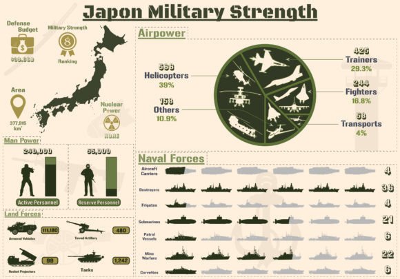 A Practical Guide to Using the Japon Military Strength Infographic