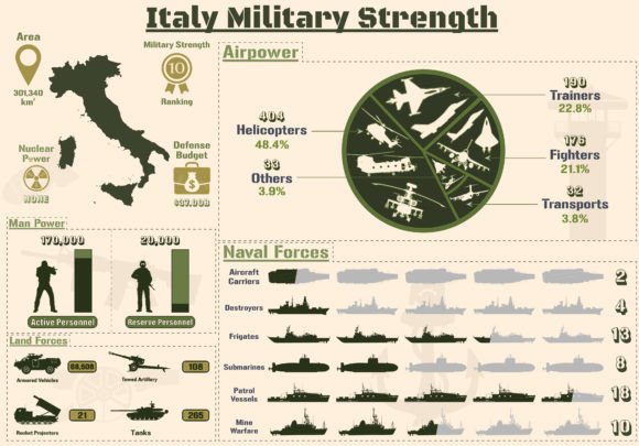 Analyzing Italy’s Defense Capabilities Through Visual Data