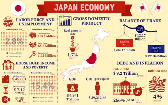 Japan's Economic Landscape: Insights Through Visual Data