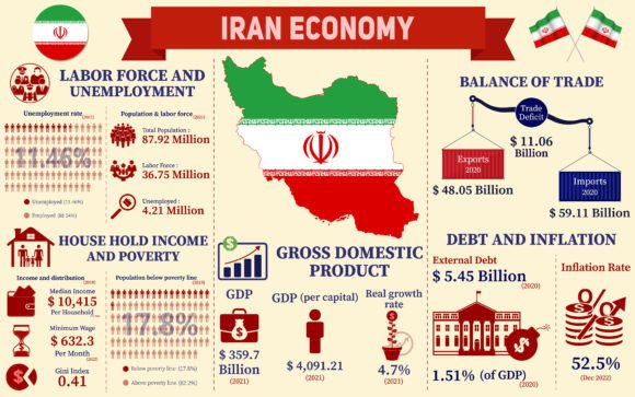 Unlocking Iran's Economy Through Powerful Visual Data