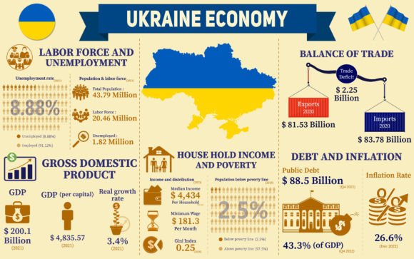 Utilizing Ukraine Economy Infographic Statistics in Modern Workflows